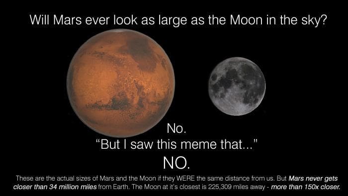 Moon And Mars Sizes