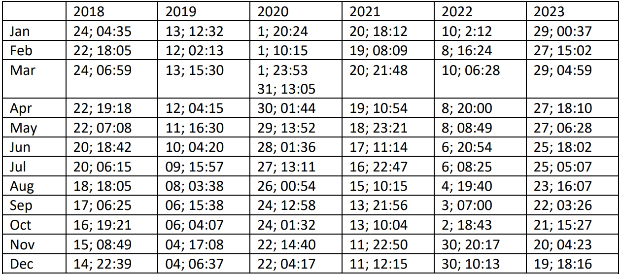 Lunarxtimetables