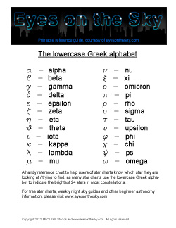 Greek Alphabet Sheet Small